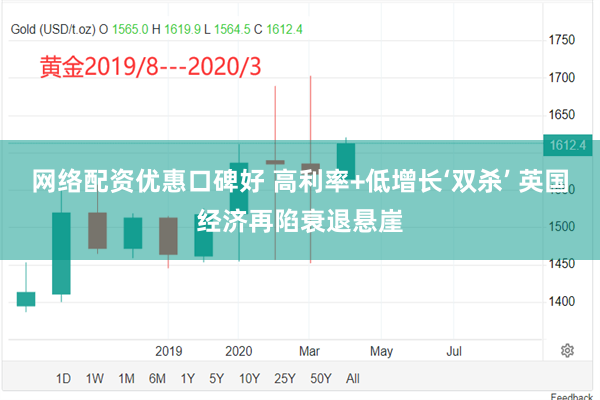 网络配资优惠口碑好 高利率+低增长‘双杀’ 英国经济再陷衰退悬崖