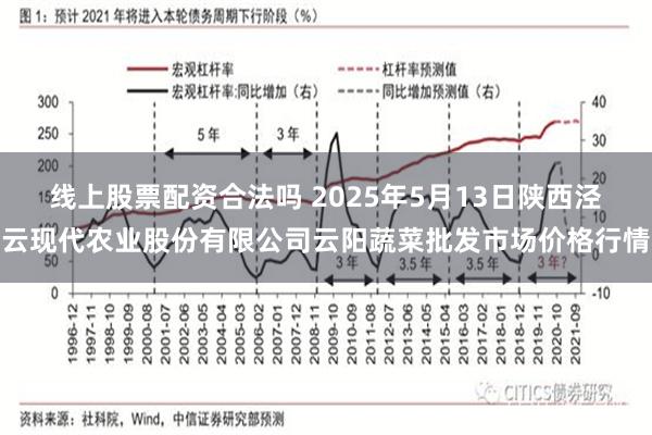 线上股票配资合法吗 2025年5月13日陕西泾云现代农业股份有限公司云阳蔬菜批发市场价格行情