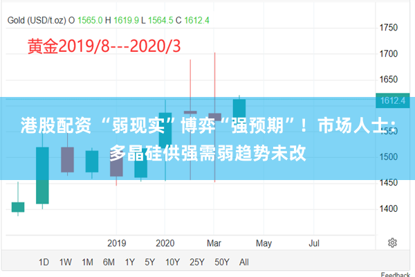 港股配资 “弱现实”博弈“强预期”！市场人士：多晶硅供强需弱趋势未改