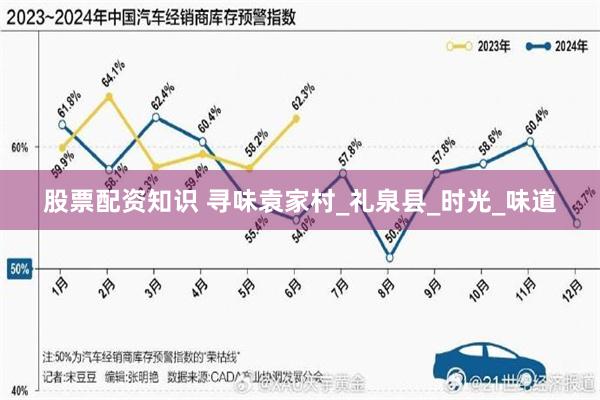 股票配资知识 寻味袁家村_礼泉县_时光_味道