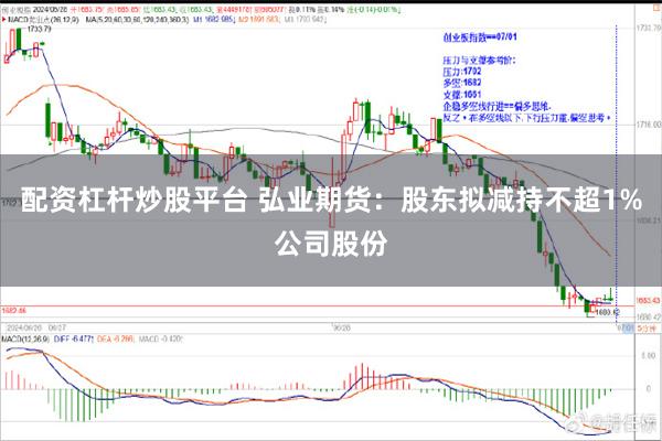 配资杠杆炒股平台 弘业期货：股东拟减持不超1%公司股份